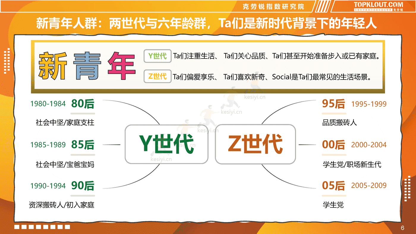 克劳锐:2022新青年消费图鉴 克劳锐:2022新青年消费图鉴
