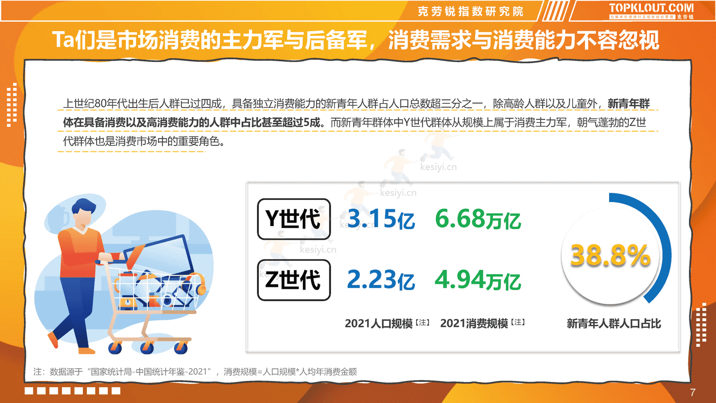 克劳锐:2022新青年消费图鉴 克劳锐:2022新青年消费图鉴