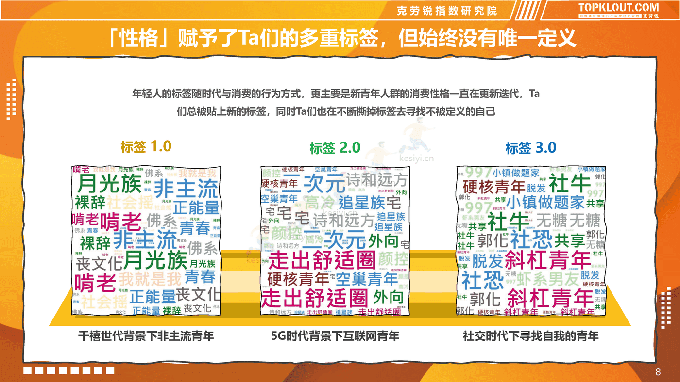 克劳锐:2022新青年消费图鉴 克劳锐:2022新青年消费图鉴