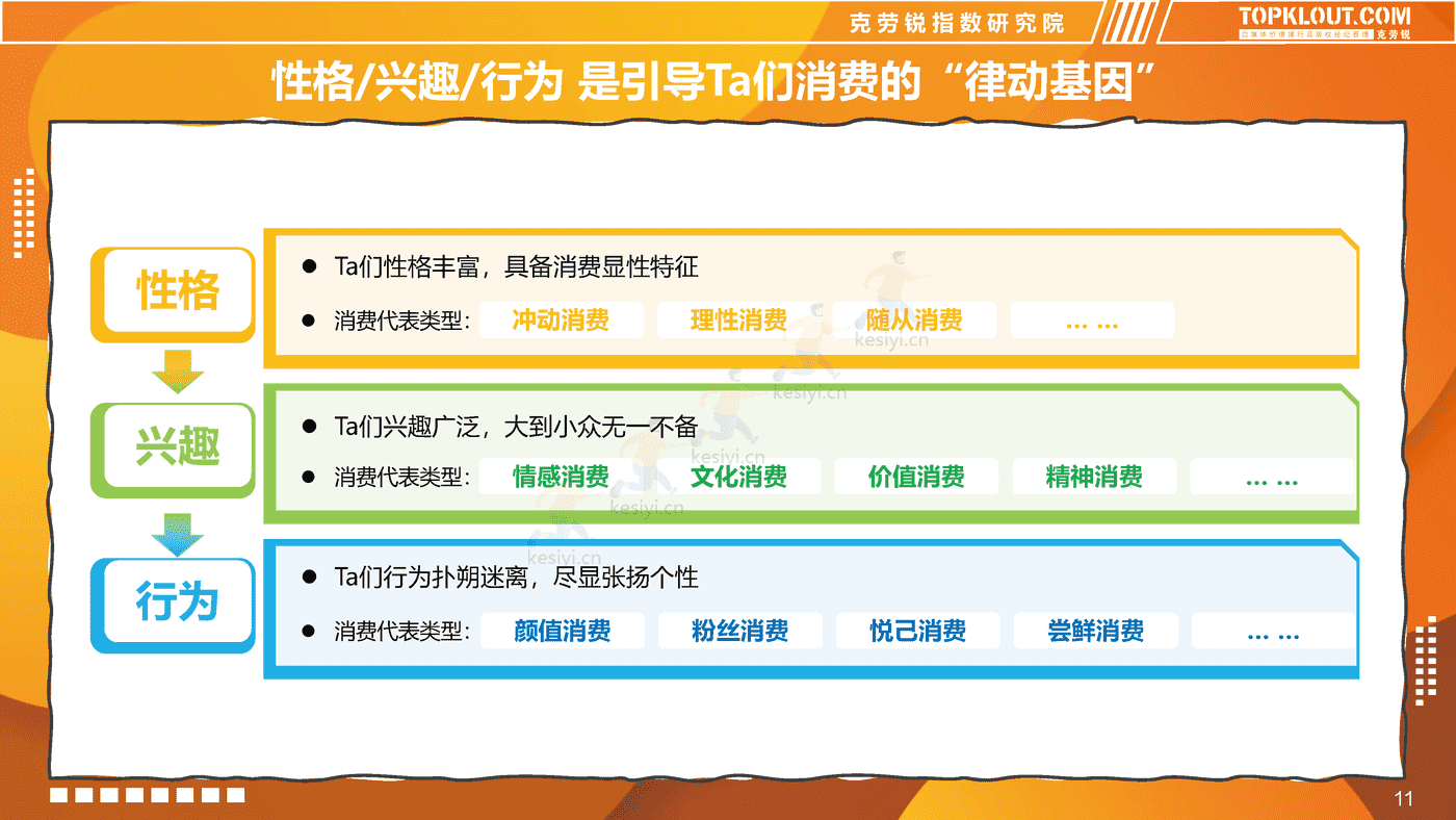克劳锐:2022新青年消费图鉴 克劳锐:2022新青年消费图鉴