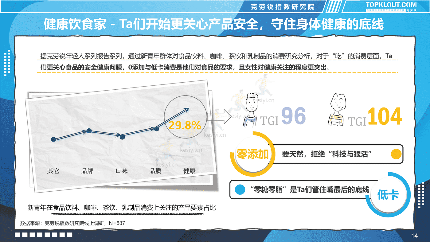 克劳锐:2022新青年消费图鉴 克劳锐:2022新青年消费图鉴
