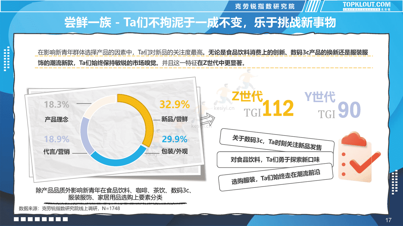 克劳锐:2022新青年消费图鉴 克劳锐:2022新青年消费图鉴