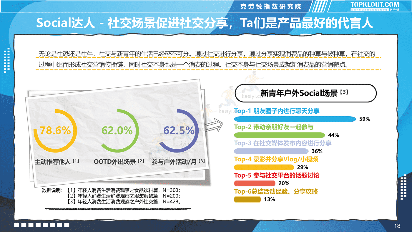 克劳锐:2022新青年消费图鉴 克劳锐:2022新青年消费图鉴