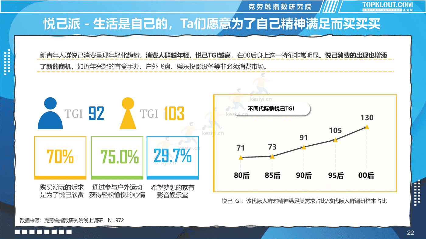 克劳锐:2022新青年消费图鉴 克劳锐:2022新青年消费图鉴