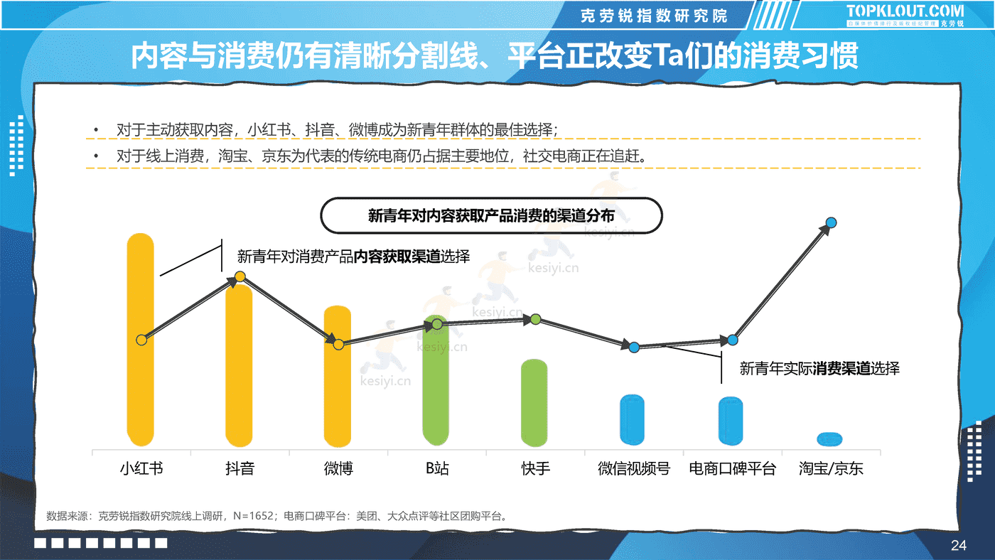 克劳锐:2022新青年消费图鉴 克劳锐:2022新青年消费图鉴