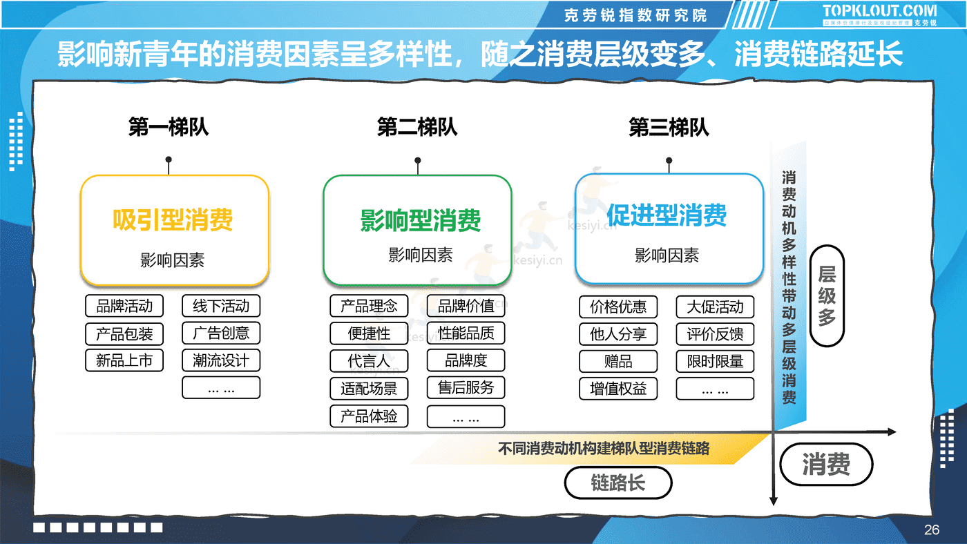克劳锐:2022新青年消费图鉴 克劳锐:2022新青年消费图鉴