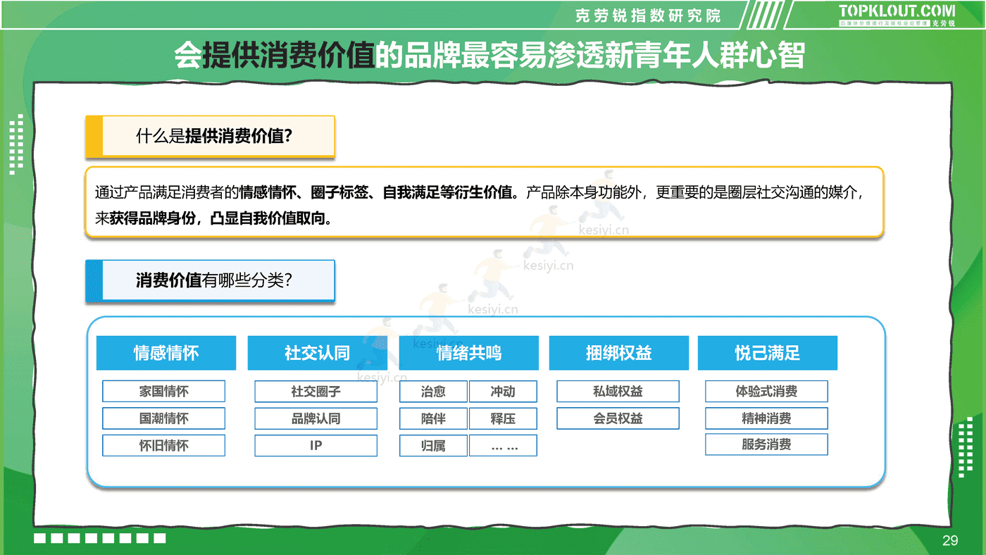 克劳锐:2022新青年消费图鉴 克劳锐:2022新青年消费图鉴