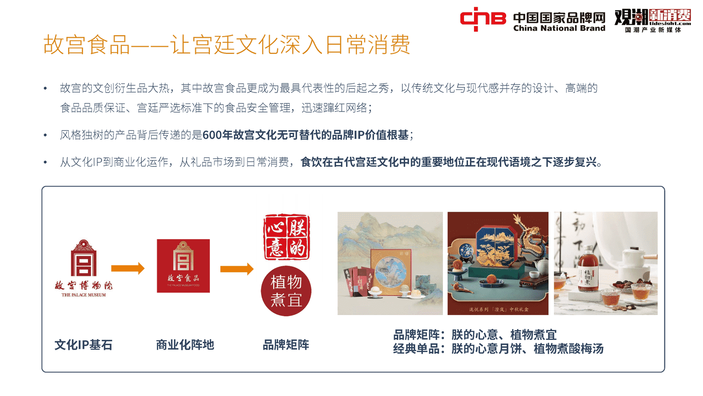 2022国潮品牌发展洞察报告-观潮研究院 2022国潮品牌发展洞察报告-观潮研究院
