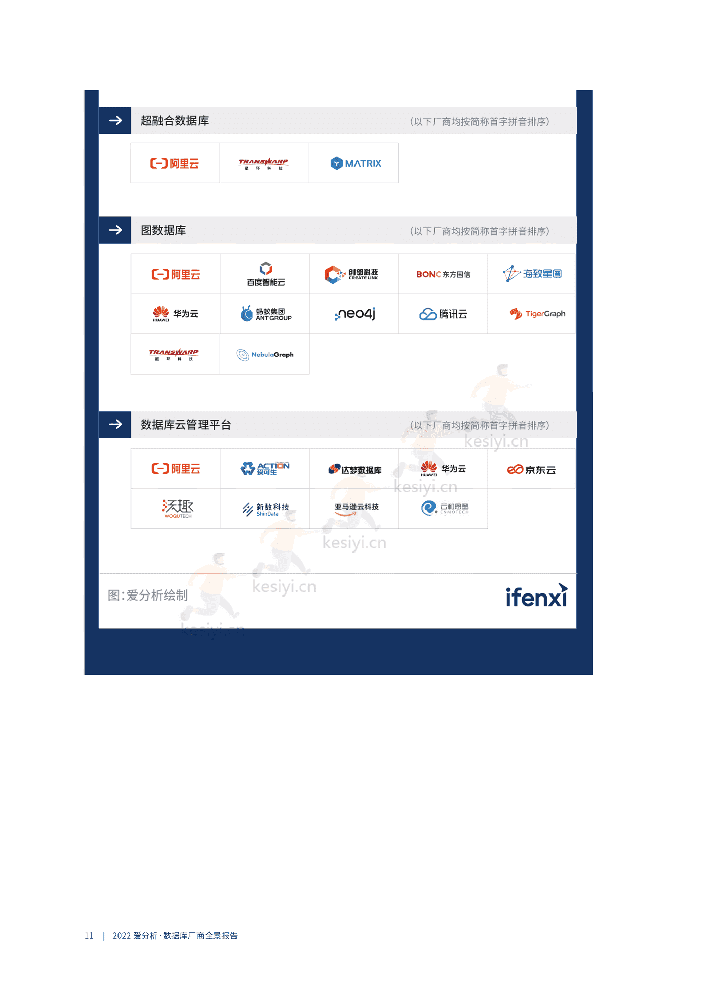 数据库厂商全景报告-爱分析 数据库厂商全景报告-爱分析