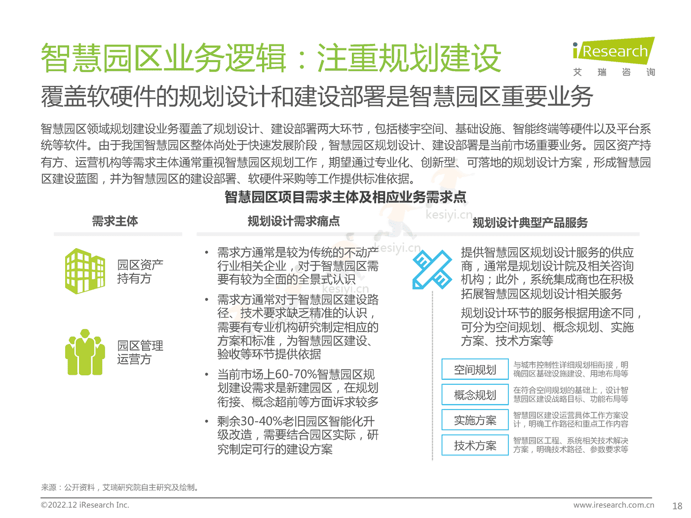 中国智慧园区市场洞察报告-艾瑞咨询 中国智慧园区市场洞察报告-艾瑞咨询