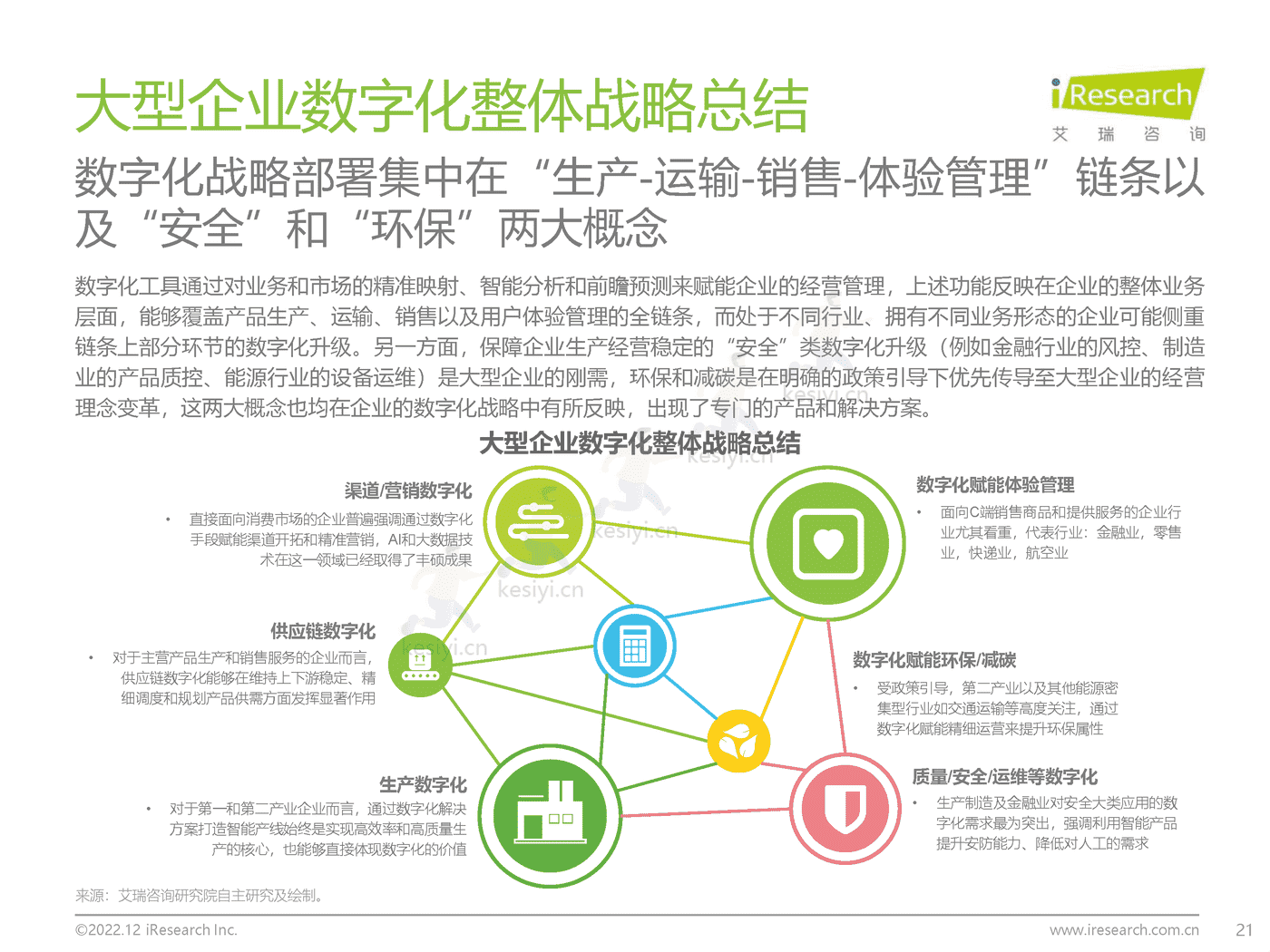 中国大型企业数字化升级路径研究-艾瑞咨询 中国大型企业数字化升级路径研究-艾瑞咨询
