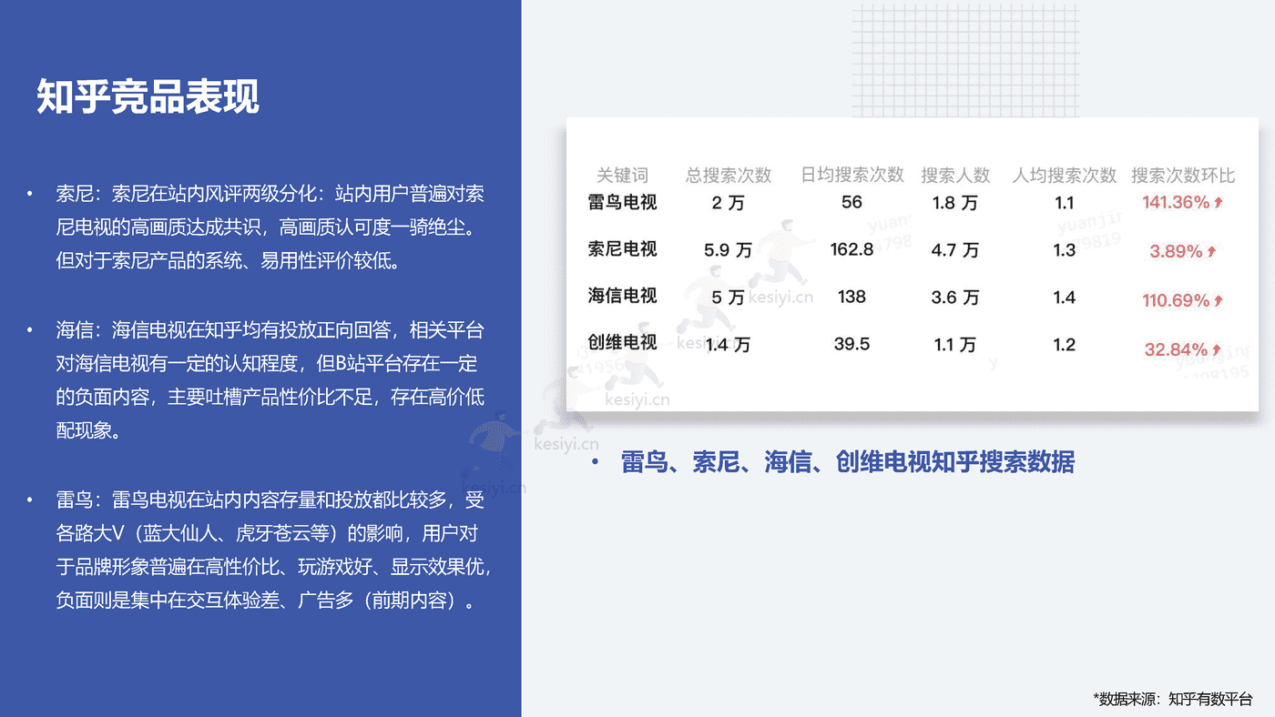 2022创维电视春季新品内容营销方案 2022创维电视春季新品内容营销方案