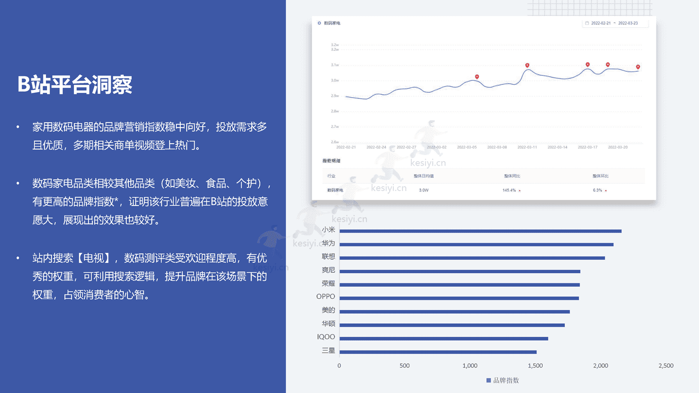 2022创维电视春季新品内容营销方案 2022创维电视春季新品内容营销方案