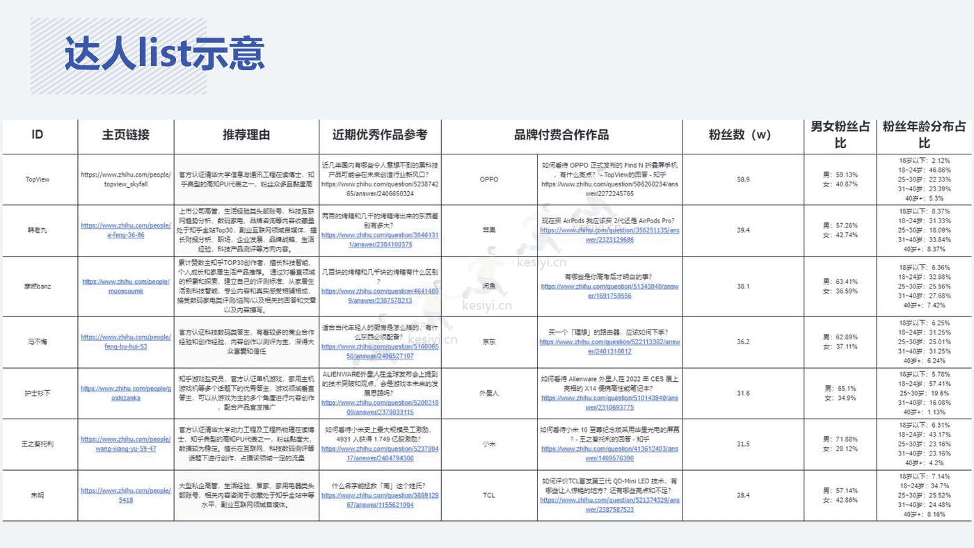 2022创维电视春季新品内容营销方案 2022创维电视春季新品内容营销方案