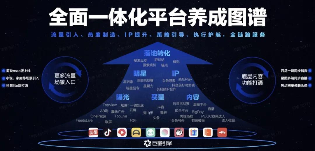 抖音如何直播手游(抖音游戏直播占比)