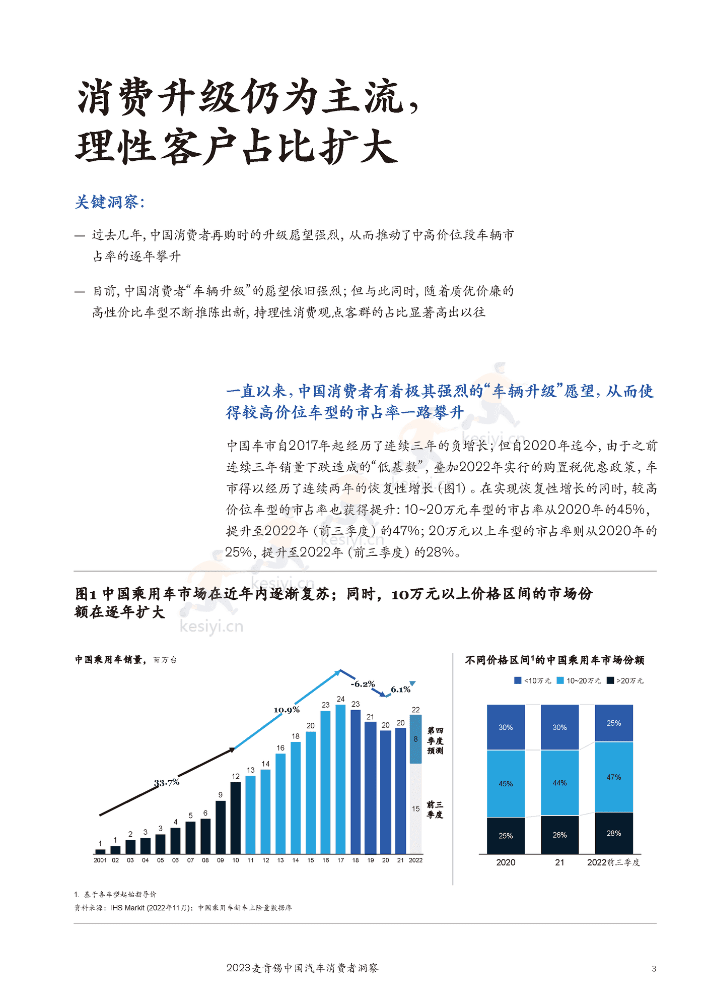 麦肯锡(MGI)-2023麦肯锡中国汽车行业消费者洞察 麦肯锡(MGI)-2023麦肯锡中国汽车行业消费者洞察