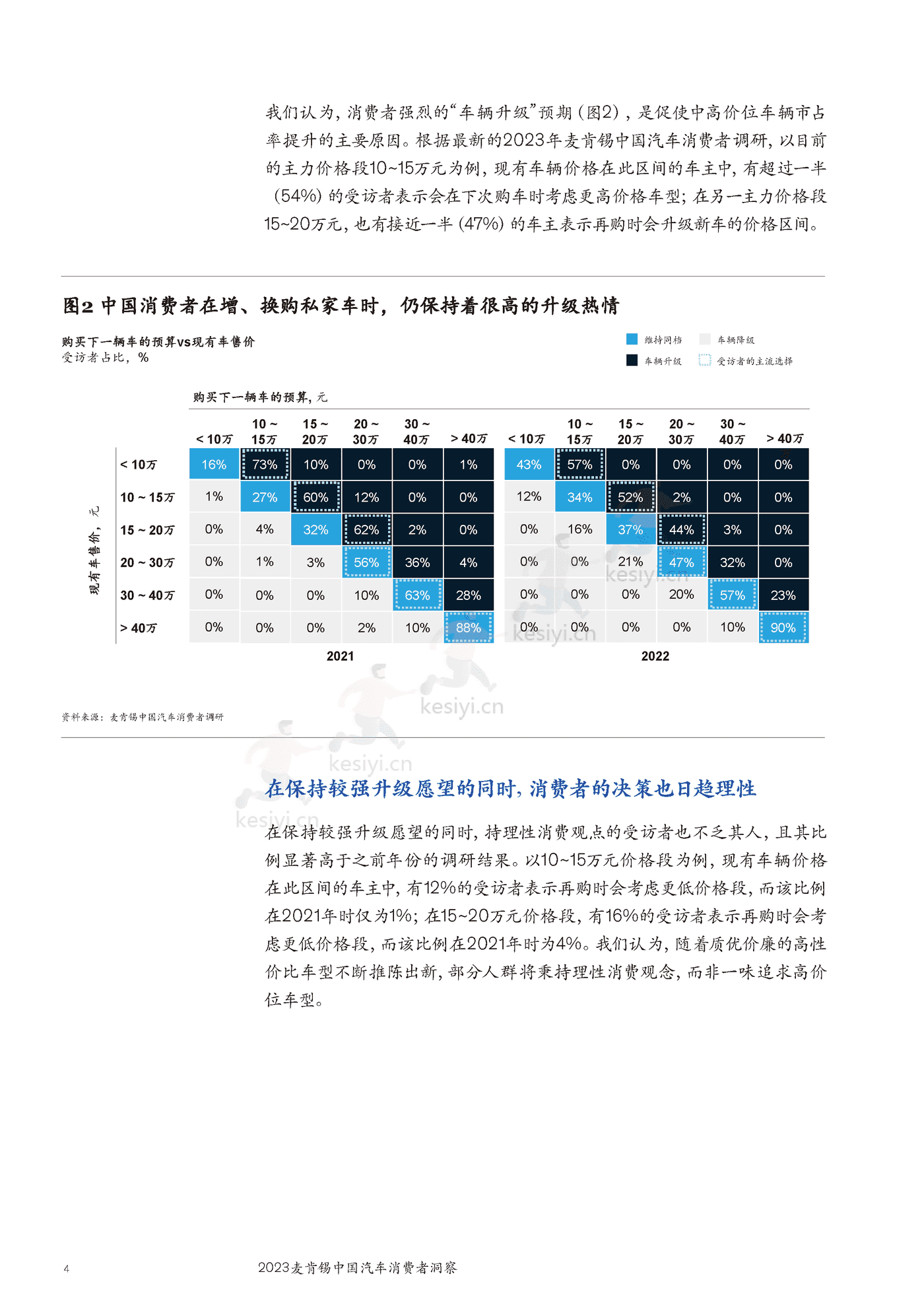 麦肯锡(MGI)-2023麦肯锡中国汽车行业消费者洞察 麦肯锡(MGI)-2023麦肯锡中国汽车行业消费者洞察