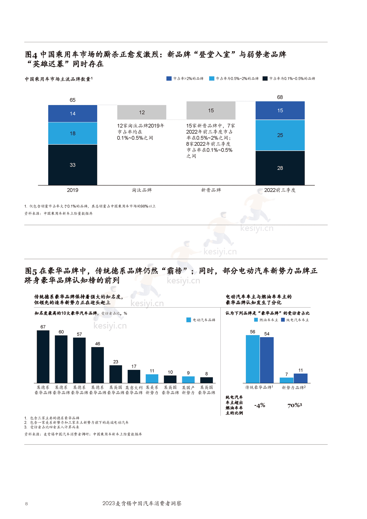 麦肯锡(MGI)-2023麦肯锡中国汽车行业消费者洞察 麦肯锡(MGI)-2023麦肯锡中国汽车行业消费者洞察