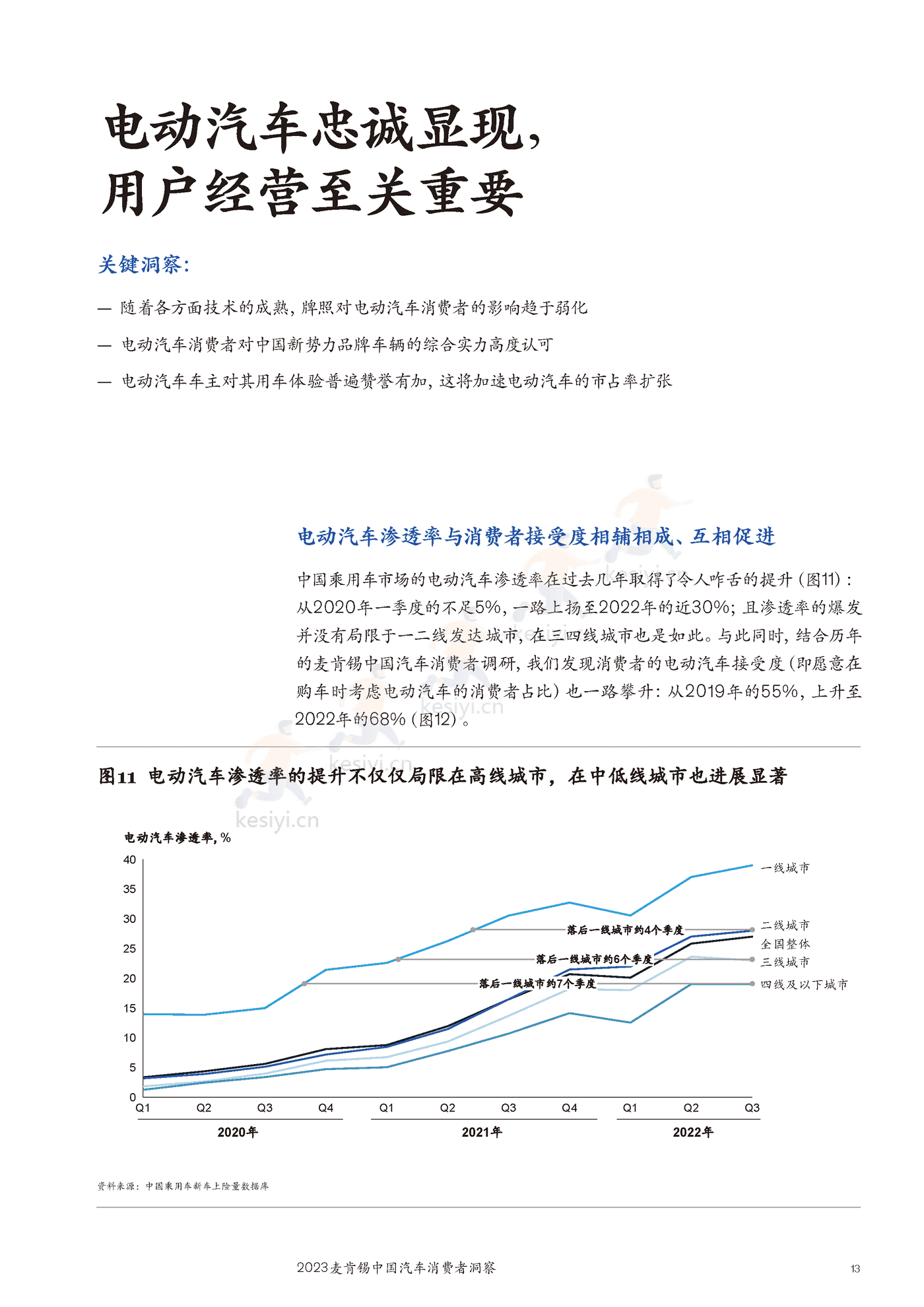 麦肯锡(MGI)-2023麦肯锡中国汽车行业消费者洞察 麦肯锡(MGI)-2023麦肯锡中国汽车行业消费者洞察