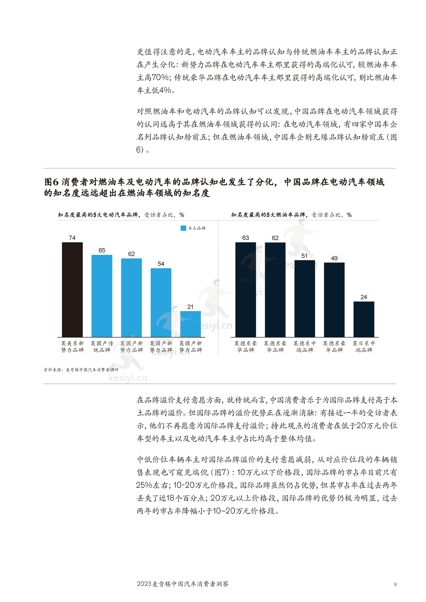 麦肯锡(MGI)-2023麦肯锡中国汽车行业消费者洞察 麦肯锡(MGI)-2023麦肯锡中国汽车行业消费者洞察