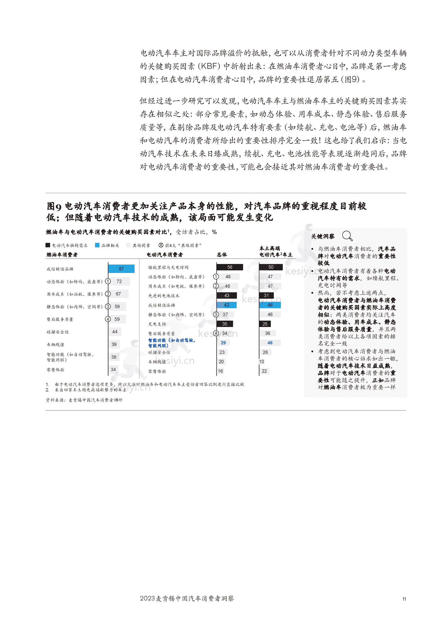 麦肯锡(MGI)-2023麦肯锡中国汽车行业消费者洞察 麦肯锡(MGI)-2023麦肯锡中国汽车行业消费者洞察