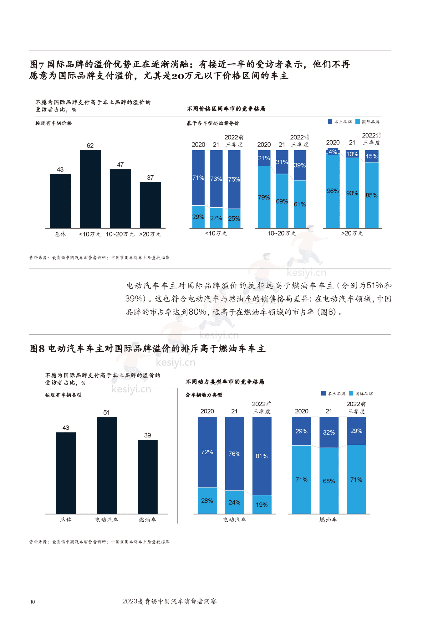 麦肯锡(MGI)-2023麦肯锡中国汽车行业消费者洞察 麦肯锡(MGI)-2023麦肯锡中国汽车行业消费者洞察