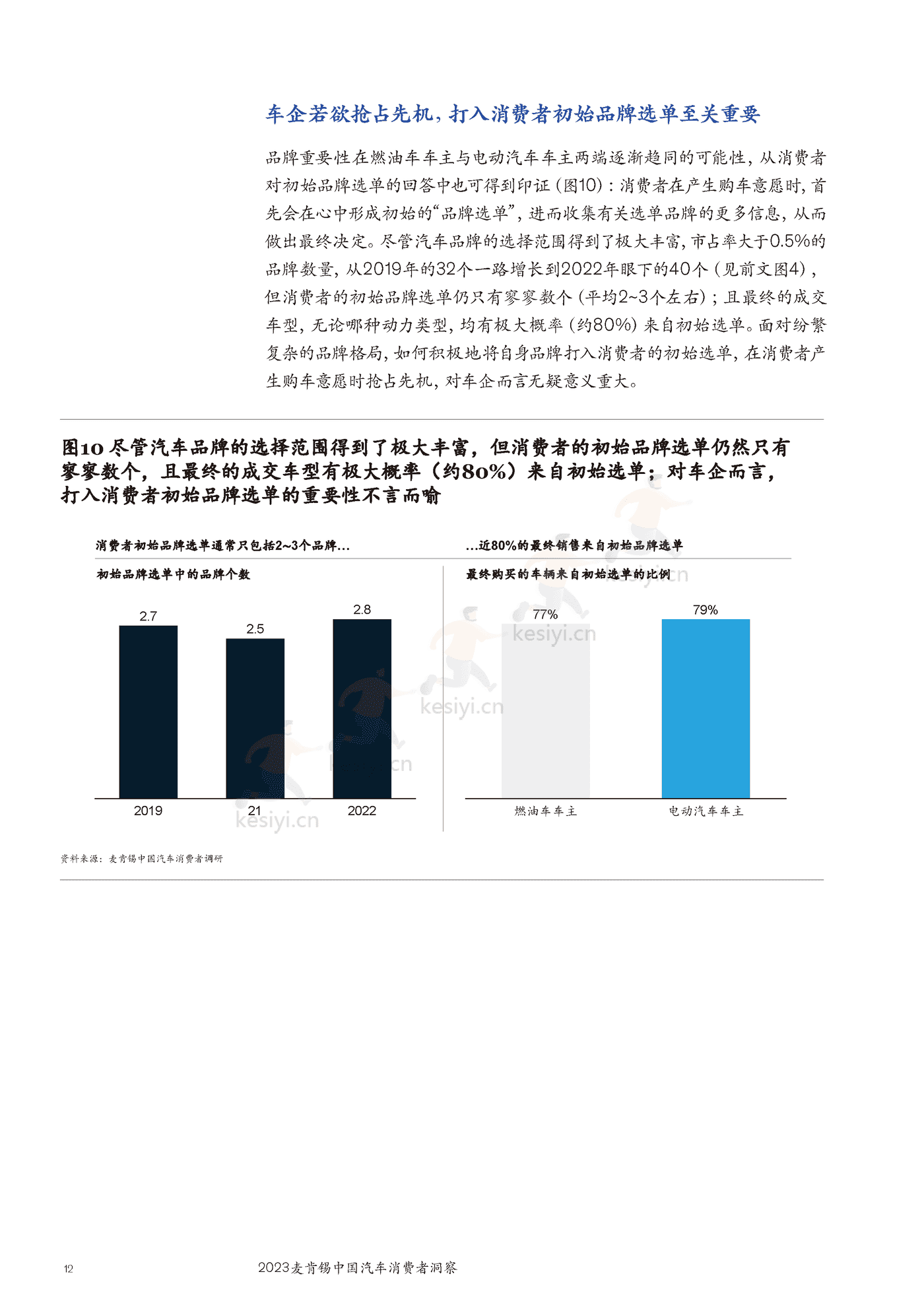 麦肯锡(MGI)-2023麦肯锡中国汽车行业消费者洞察 麦肯锡(MGI)-2023麦肯锡中国汽车行业消费者洞察