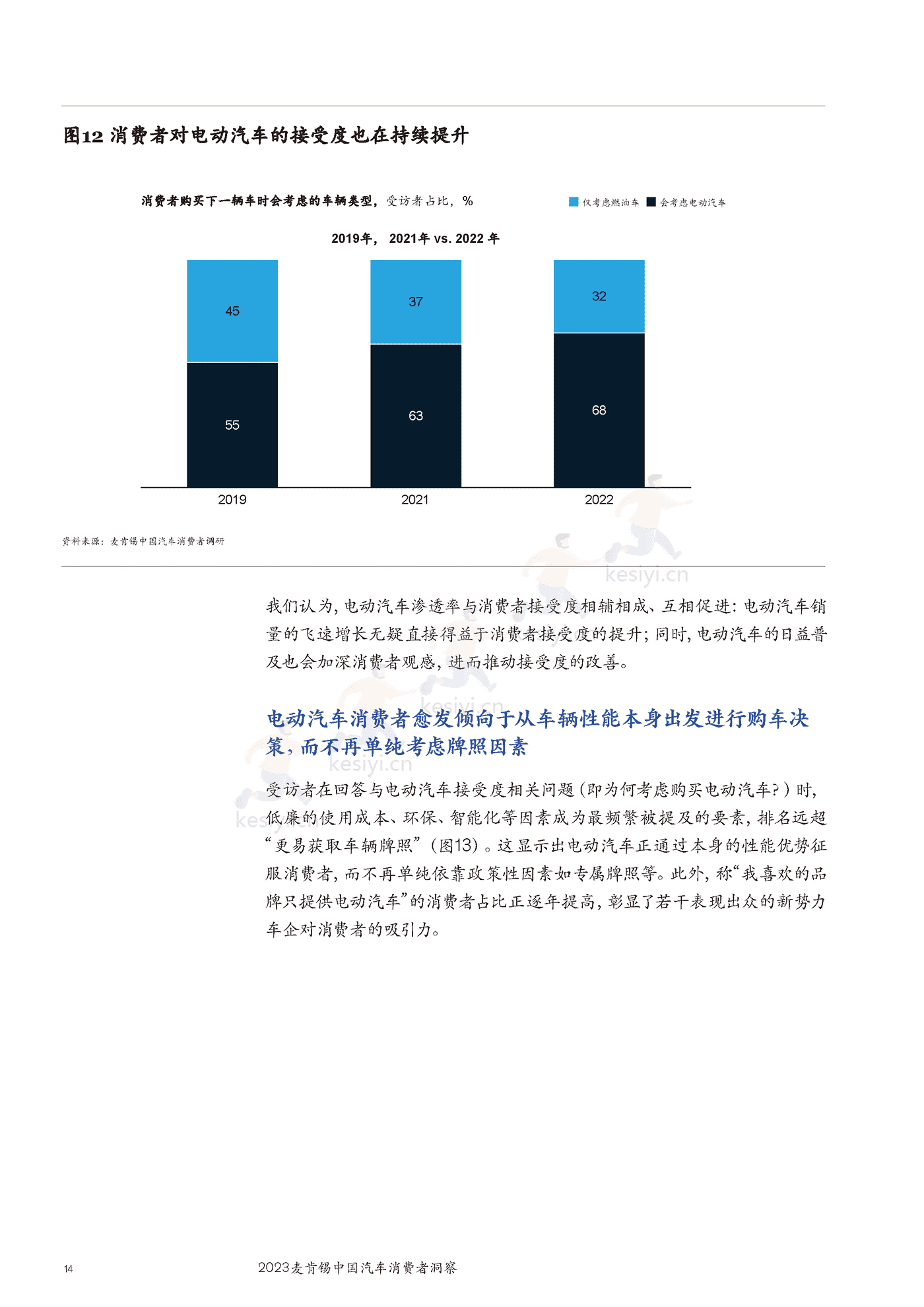 麦肯锡(MGI)-2023麦肯锡中国汽车行业消费者洞察 麦肯锡(MGI)-2023麦肯锡中国汽车行业消费者洞察