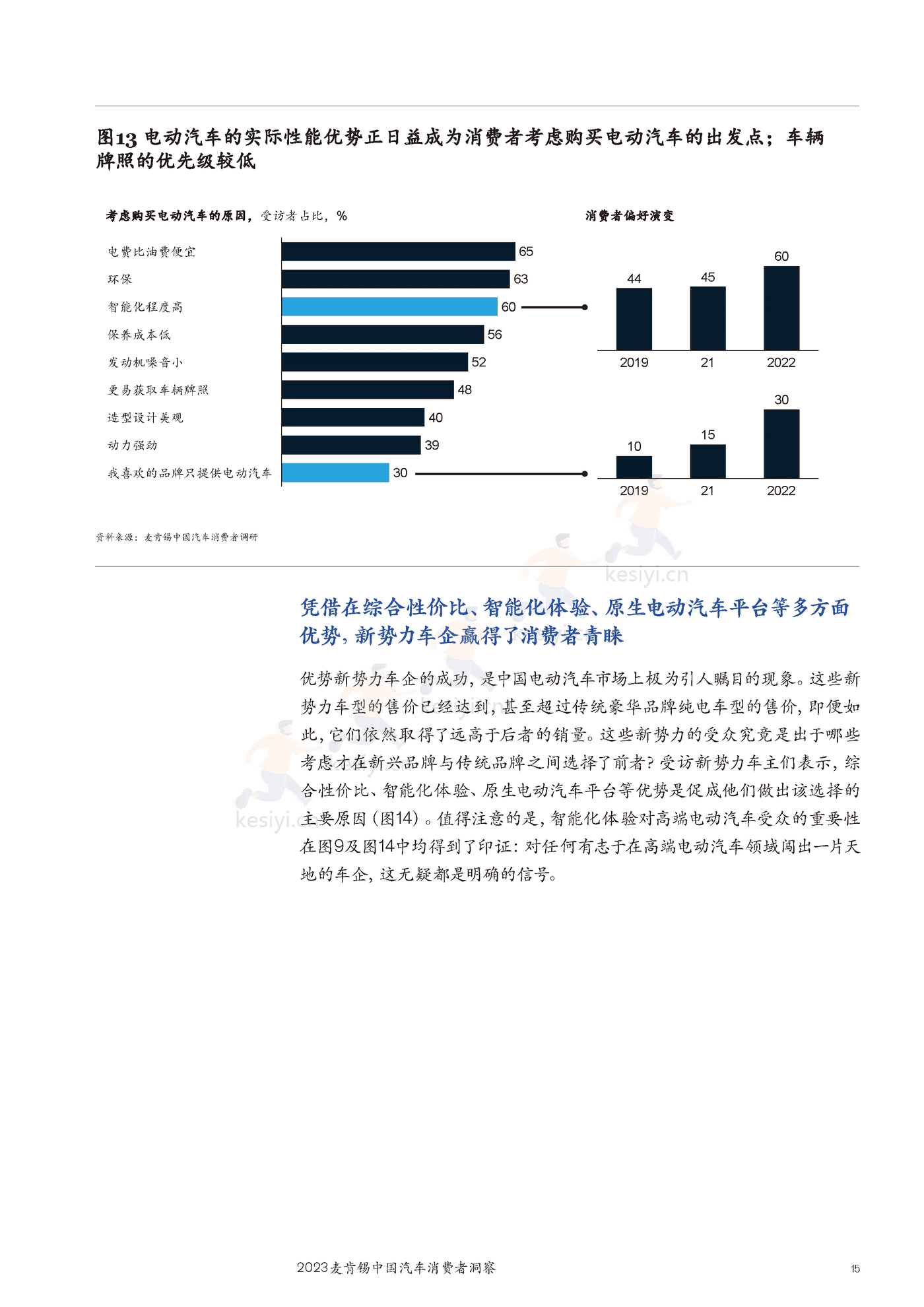 麦肯锡(MGI)-2023麦肯锡中国汽车行业消费者洞察 麦肯锡(MGI)-2023麦肯锡中国汽车行业消费者洞察