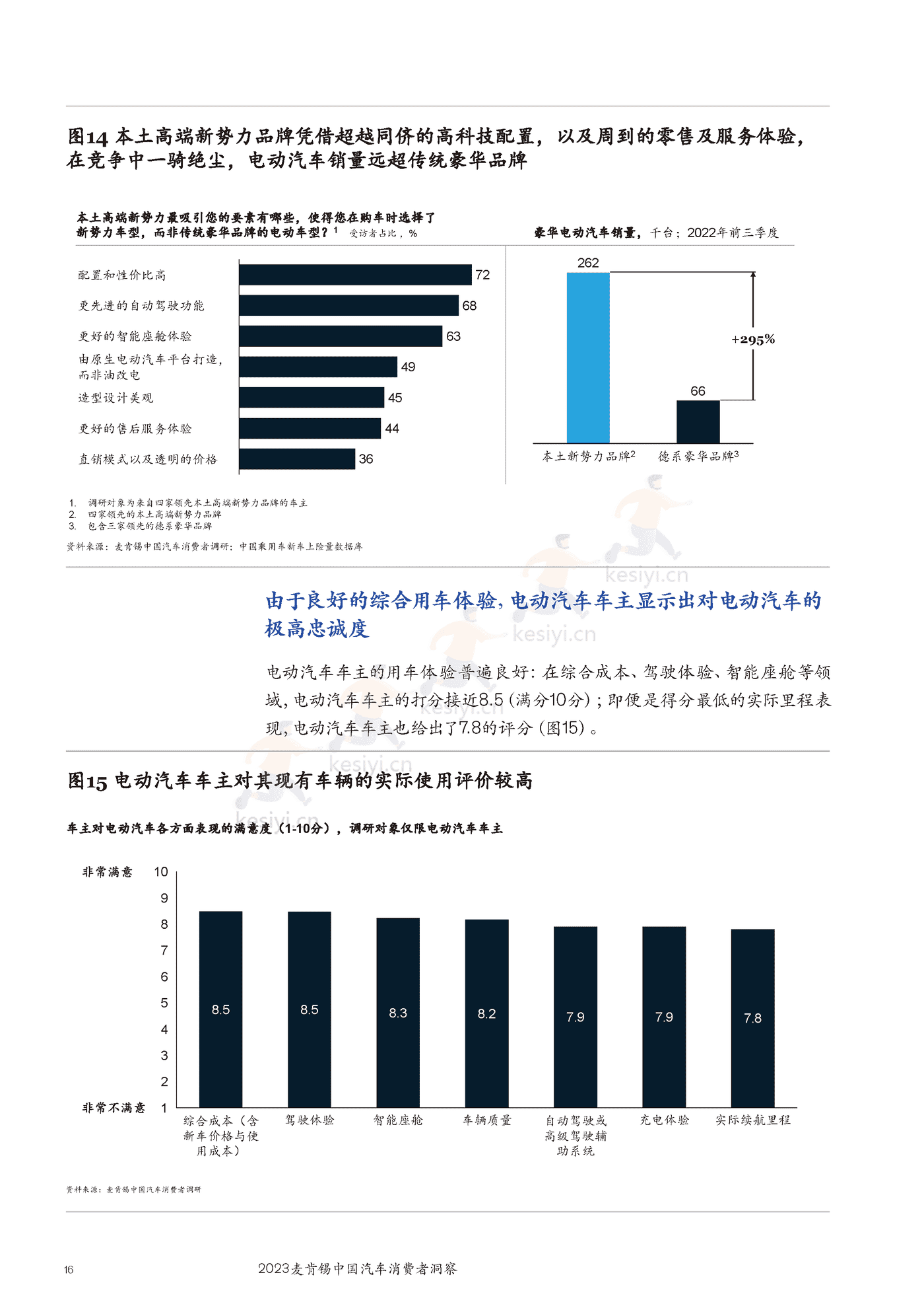 麦肯锡(MGI)-2023麦肯锡中国汽车行业消费者洞察 麦肯锡(MGI)-2023麦肯锡中国汽车行业消费者洞察