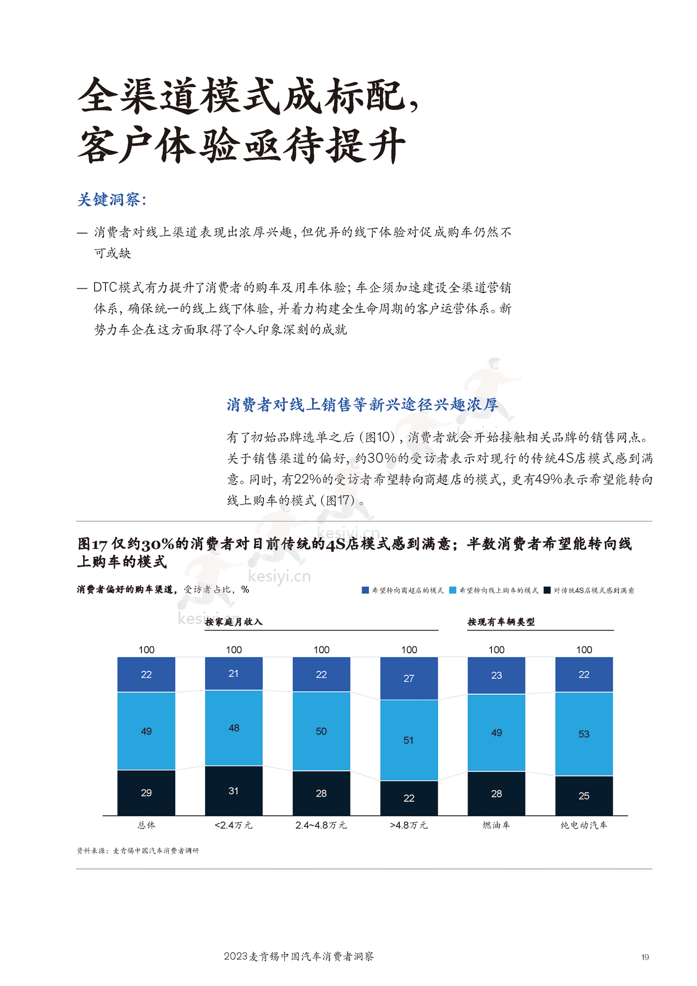 麦肯锡(MGI)-2023麦肯锡中国汽车行业消费者洞察 麦肯锡(MGI)-2023麦肯锡中国汽车行业消费者洞察