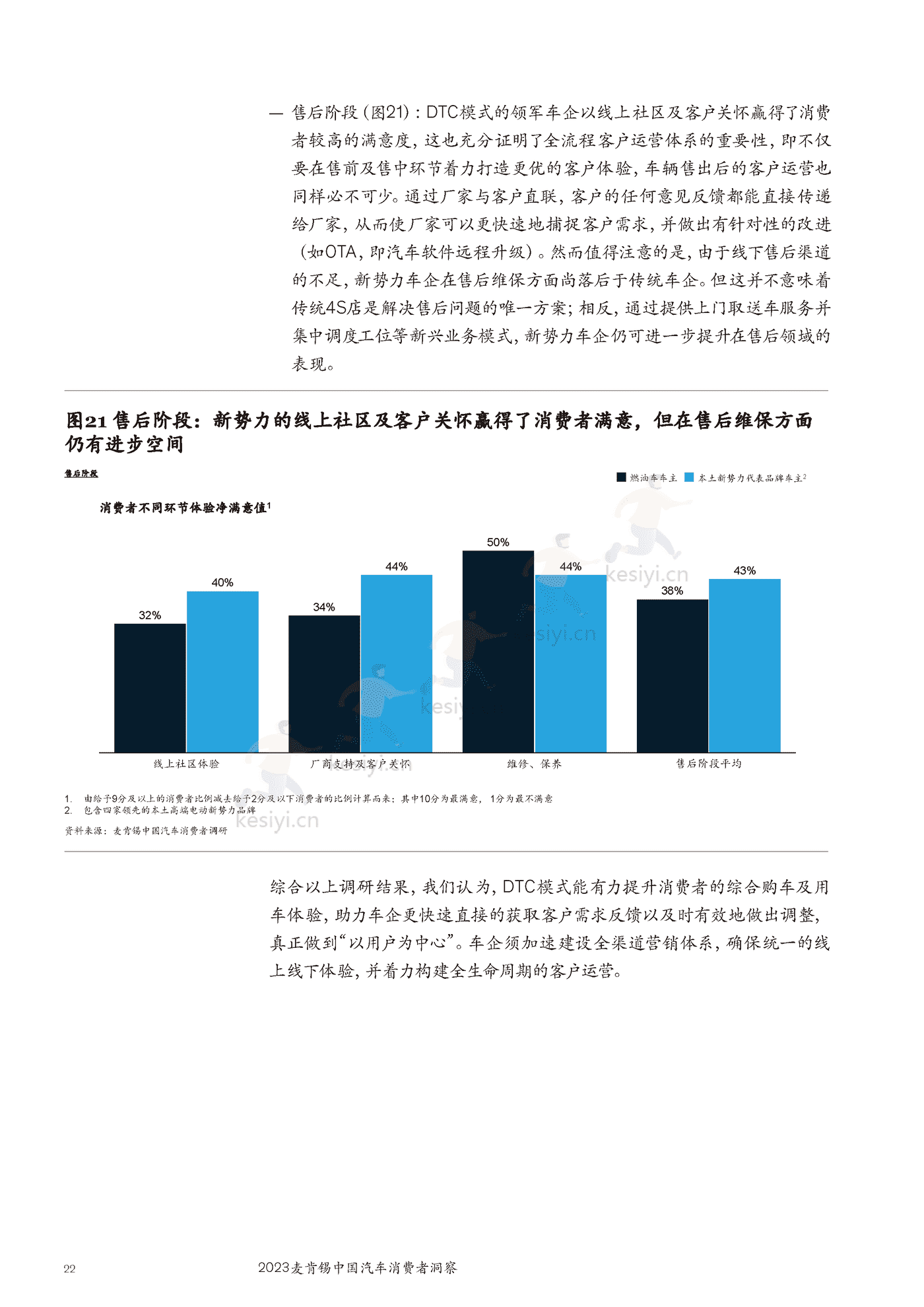 麦肯锡(MGI)-2023麦肯锡中国汽车行业消费者洞察 麦肯锡(MGI)-2023麦肯锡中国汽车行业消费者洞察