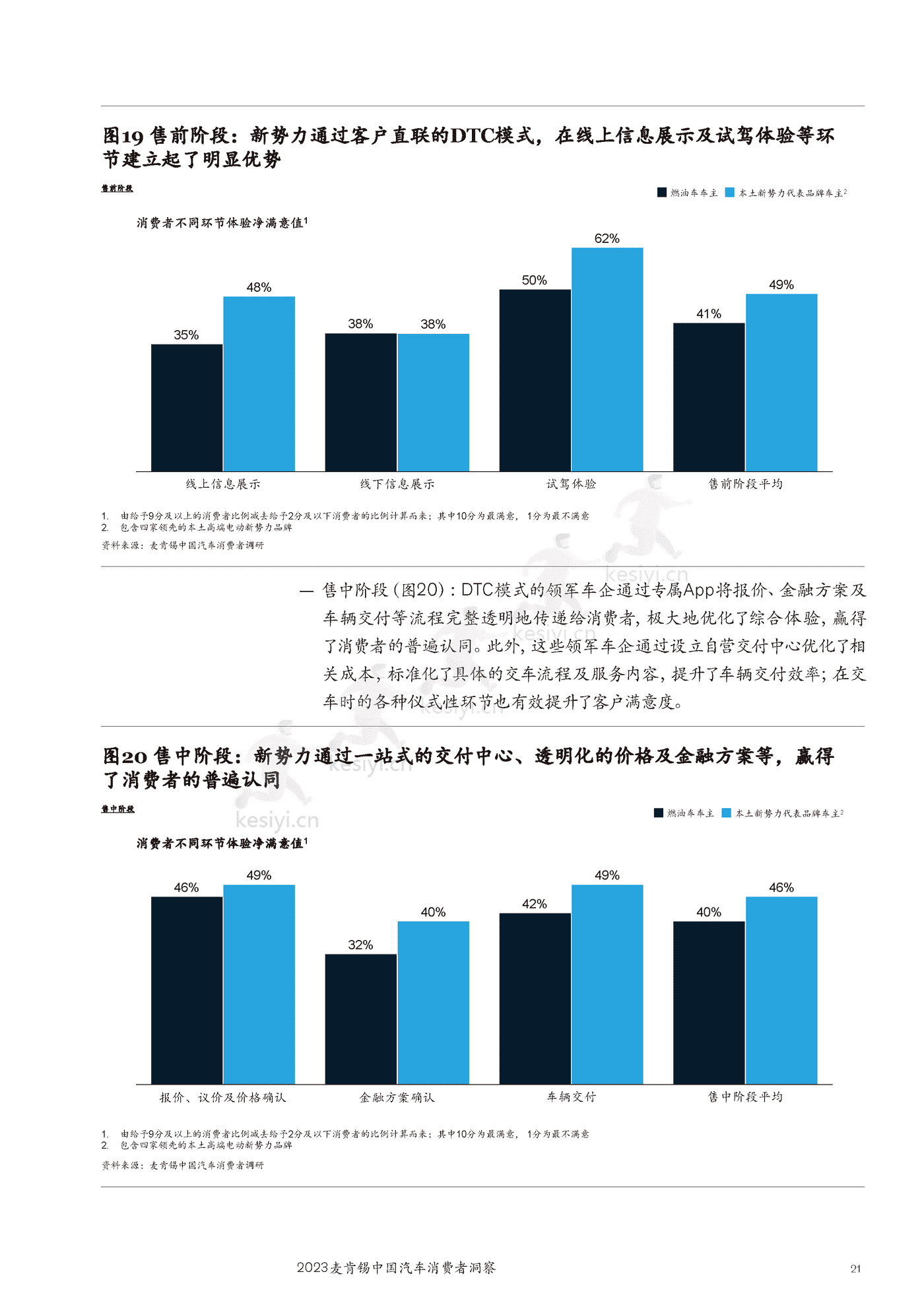 麦肯锡(MGI)-2023麦肯锡中国汽车行业消费者洞察 麦肯锡(MGI)-2023麦肯锡中国汽车行业消费者洞察