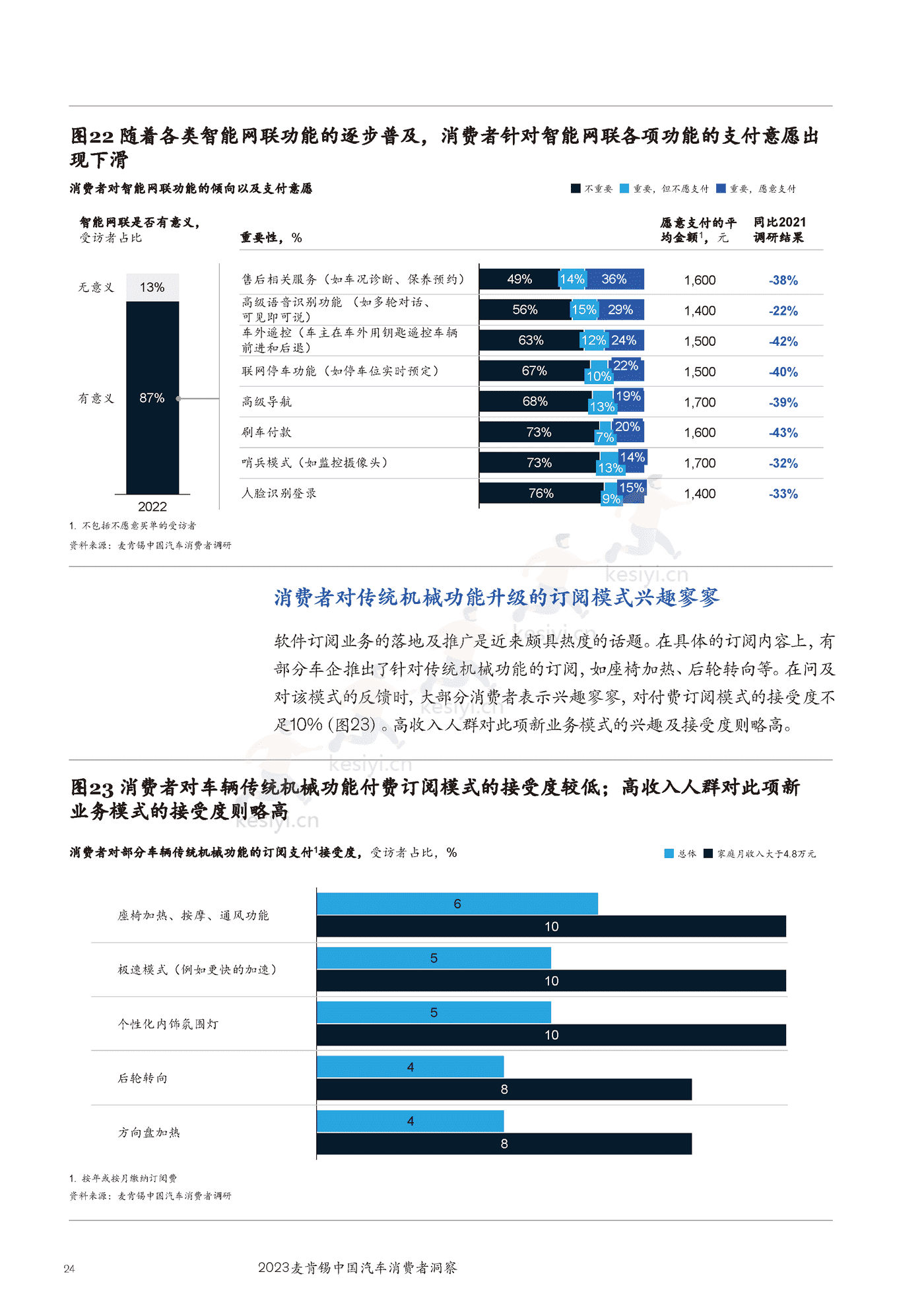 麦肯锡(MGI)-2023麦肯锡中国汽车行业消费者洞察 麦肯锡(MGI)-2023麦肯锡中国汽车行业消费者洞察