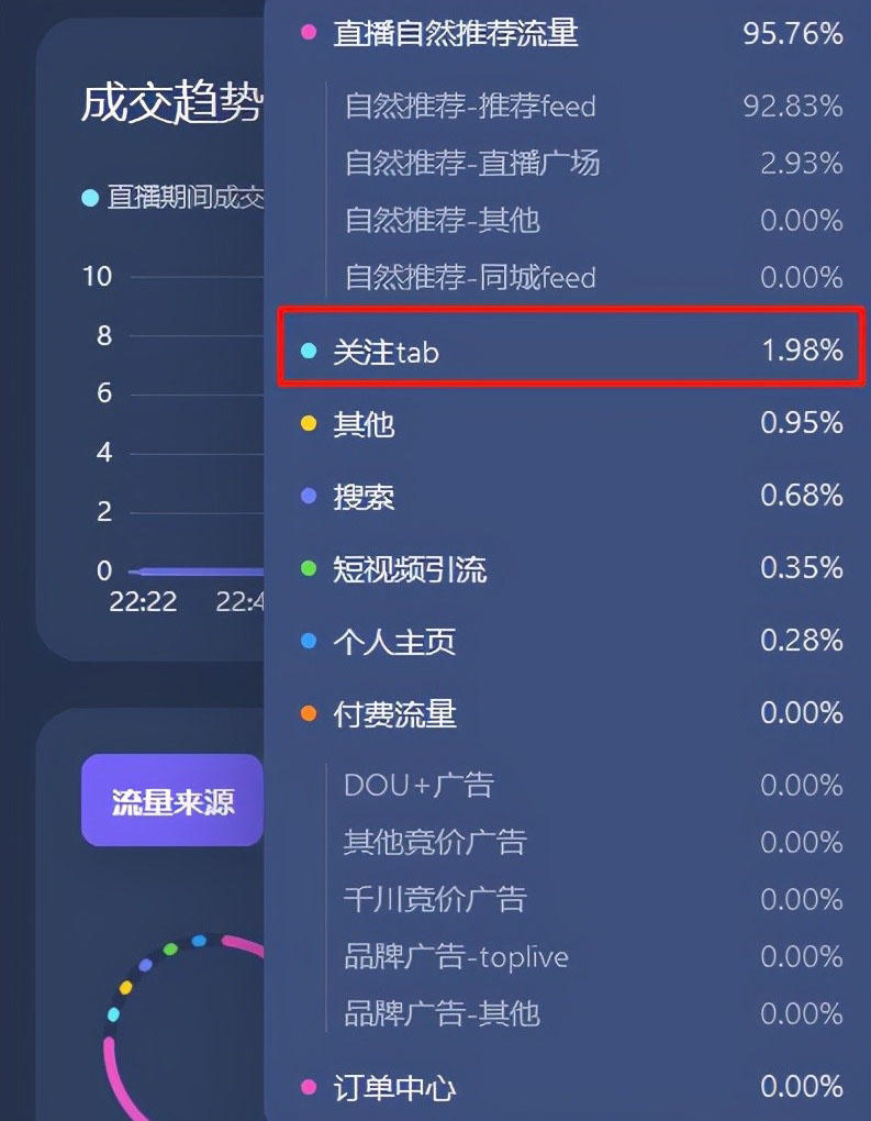 抖音怎么开直播权限?