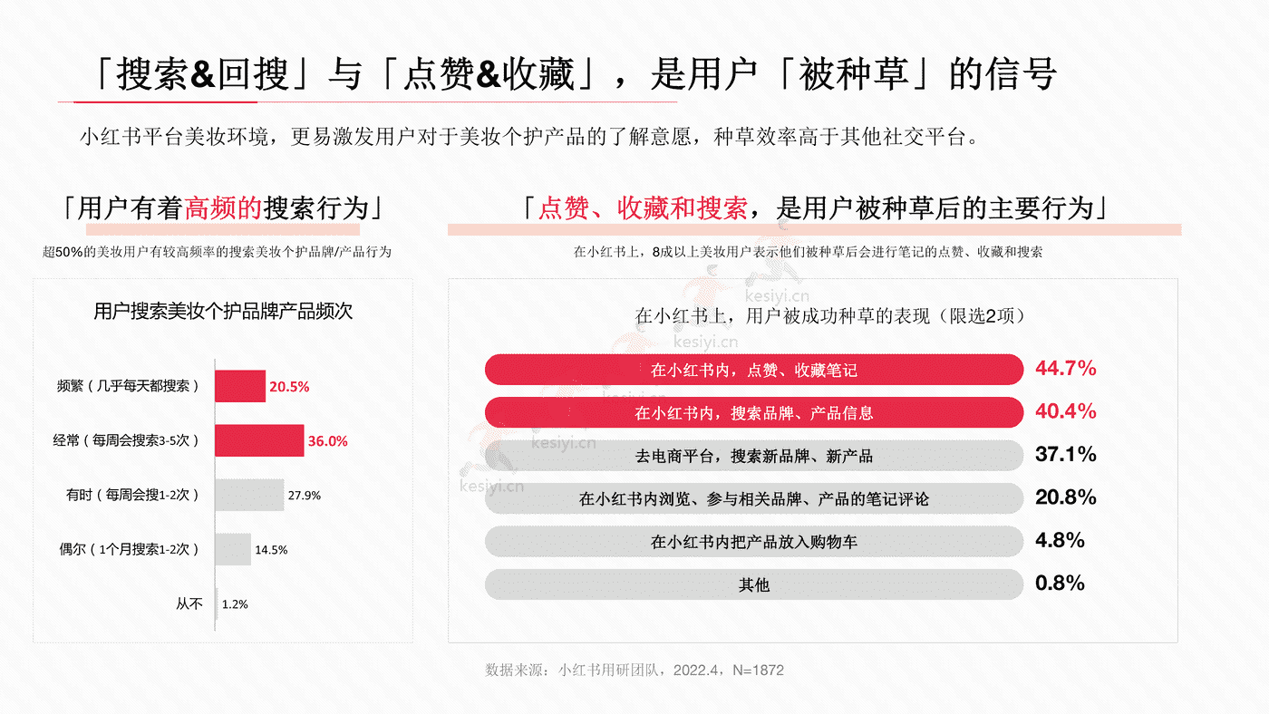 小红书2022年美妆用户洞察报告-小红书 小红书2022年美妆用户洞察报告-小红书