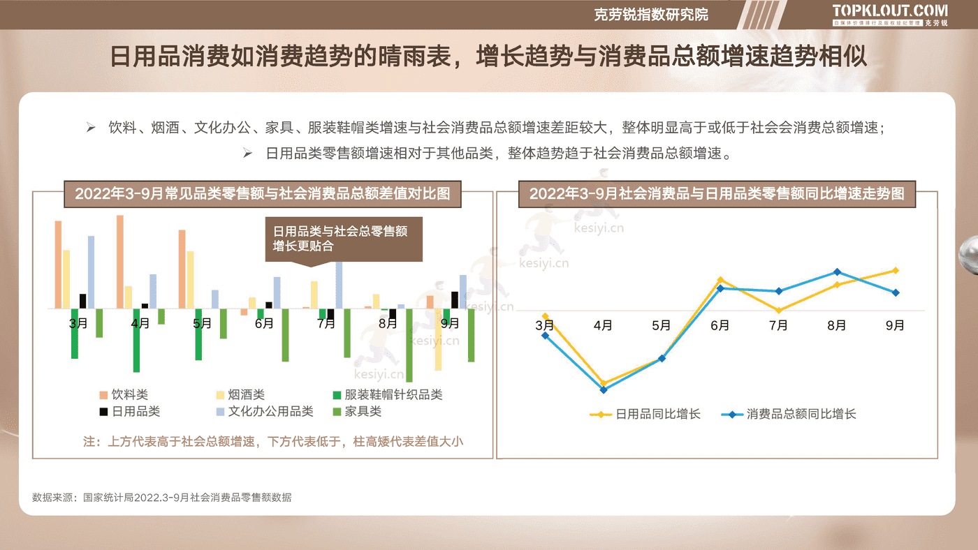 克劳锐:个护家清线上内容营销研究报告 克劳锐:个护家清线上内容营销研究报告