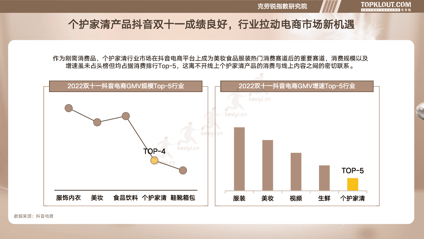 克劳锐:个护家清线上内容营销研究报告 克劳锐:个护家清线上内容营销研究报告