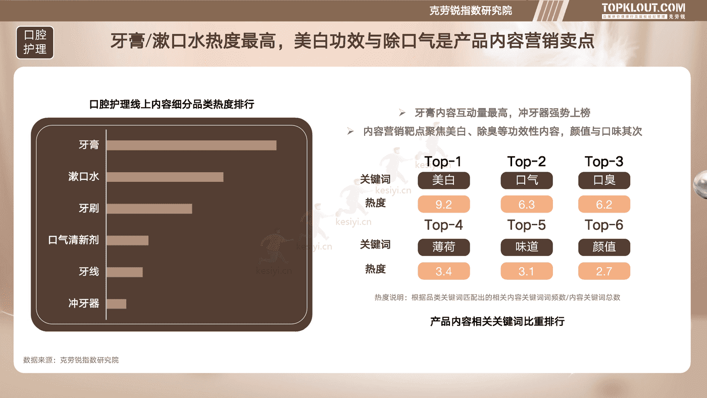 克劳锐:个护家清线上内容营销研究报告 克劳锐:个护家清线上内容营销研究报告