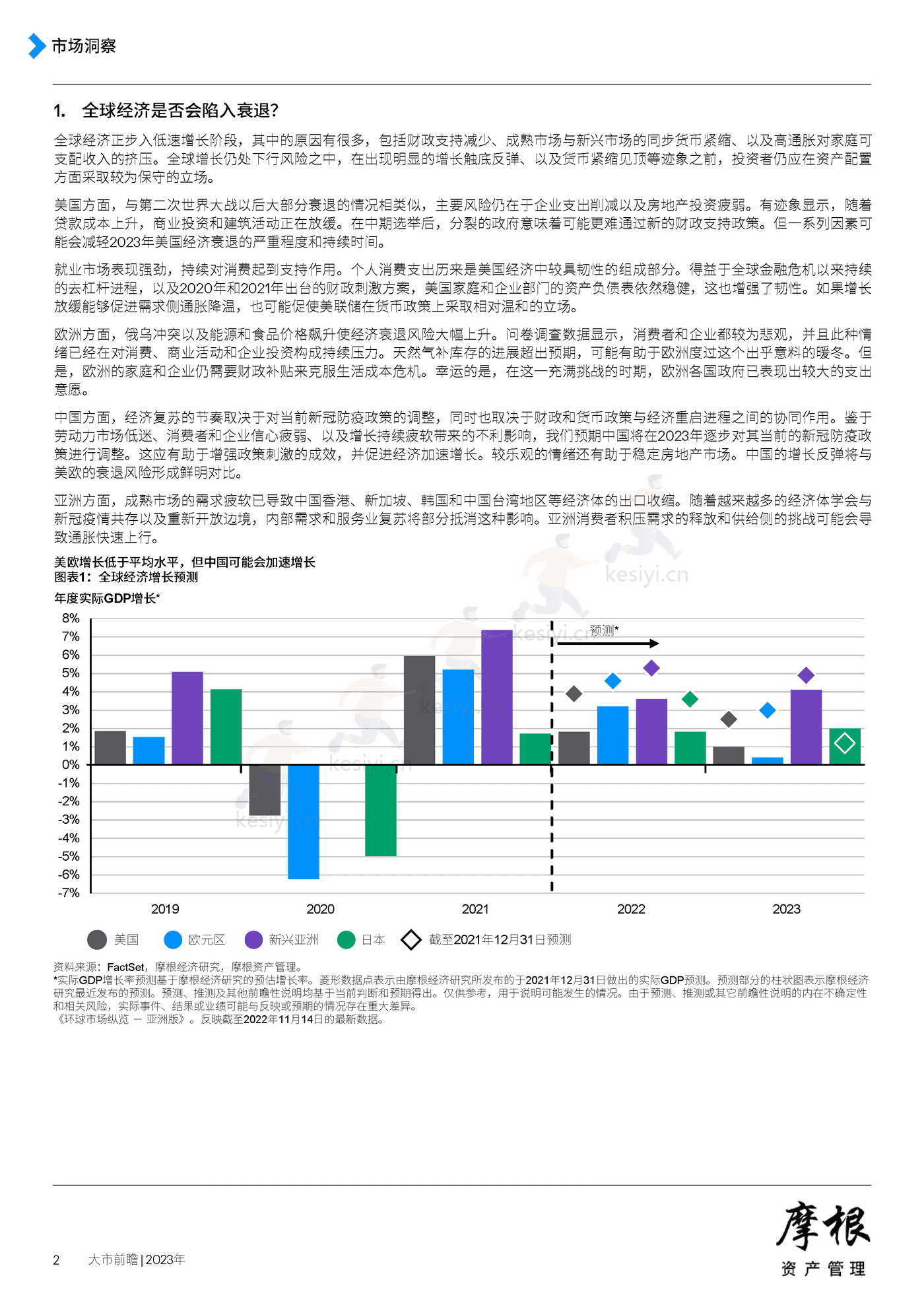 2023年大市前瞻-摩根资产管理 2023年大市前瞻-摩根资产管理