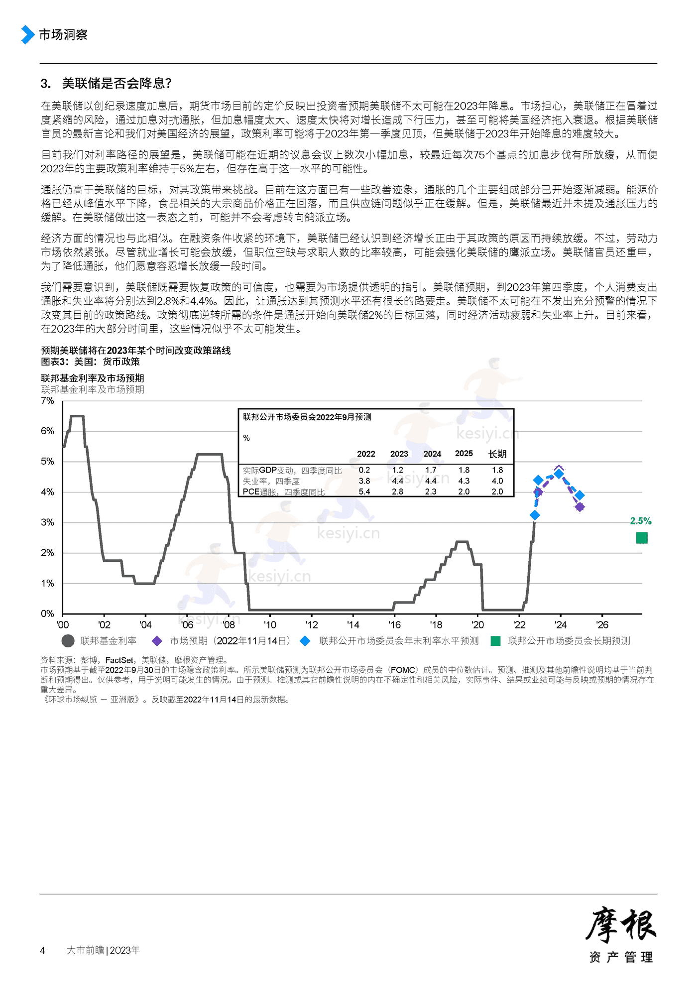 2023年大市前瞻-摩根资产管理 2023年大市前瞻-摩根资产管理