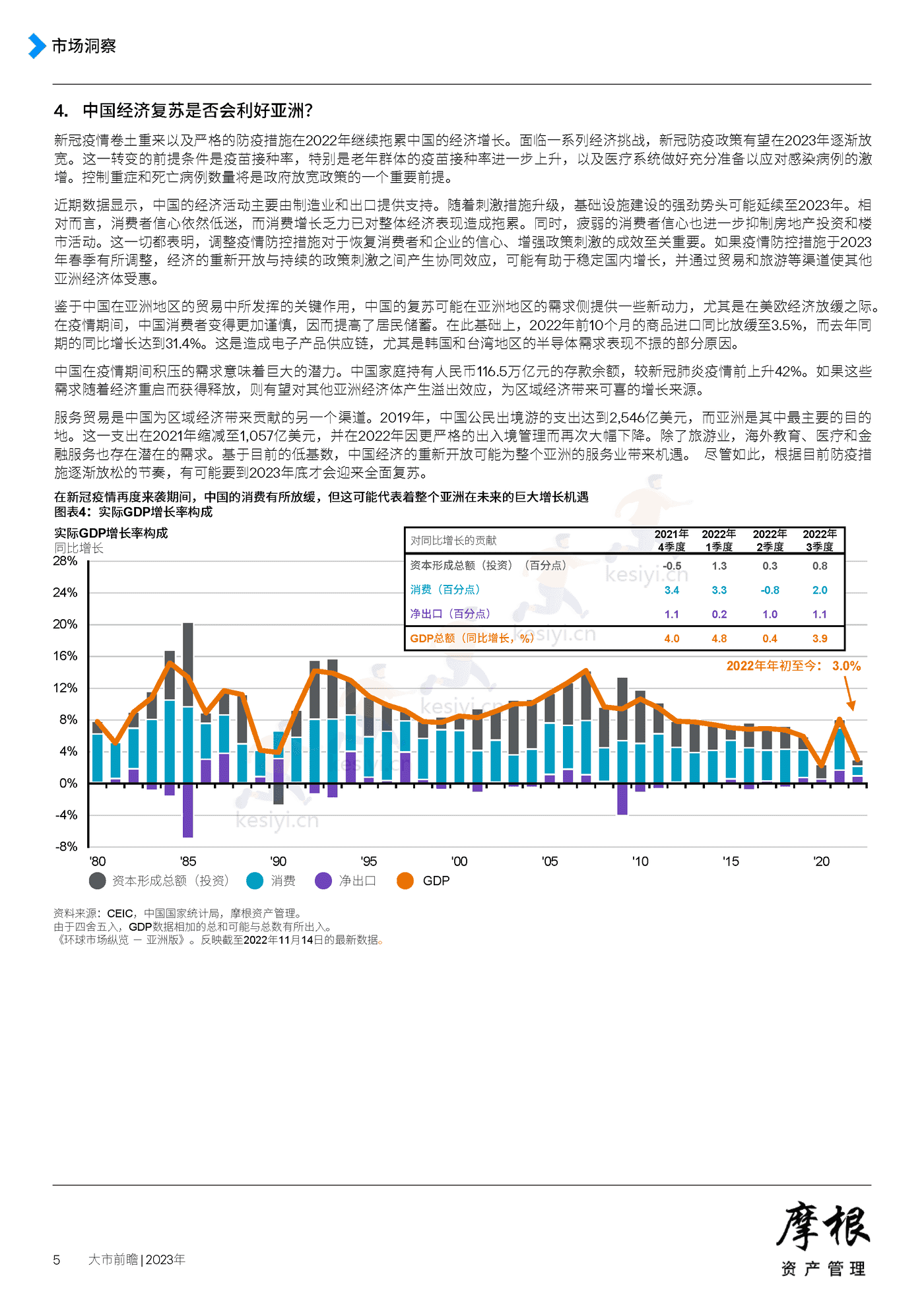 2023年大市前瞻-摩根资产管理 2023年大市前瞻-摩根资产管理