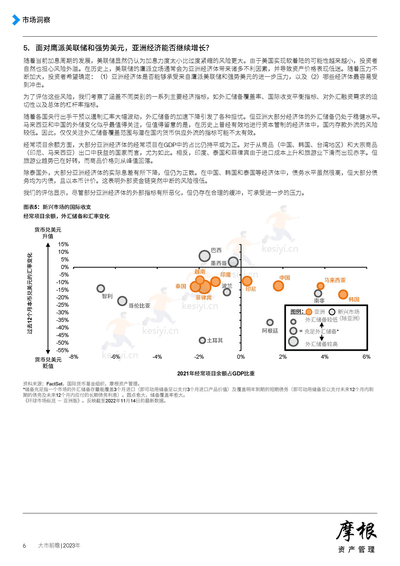 2023年大市前瞻-摩根资产管理 2023年大市前瞻-摩根资产管理