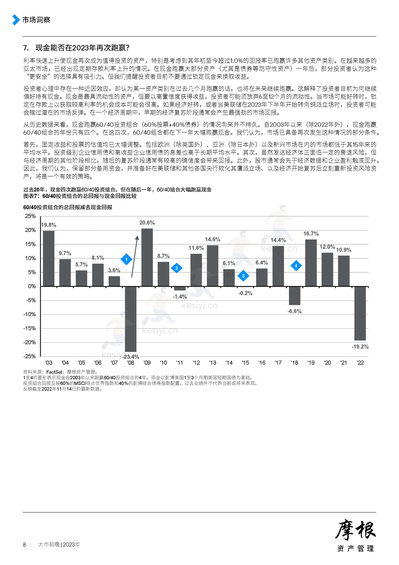 2023年大市前瞻-摩根资产管理 2023年大市前瞻-摩根资产管理