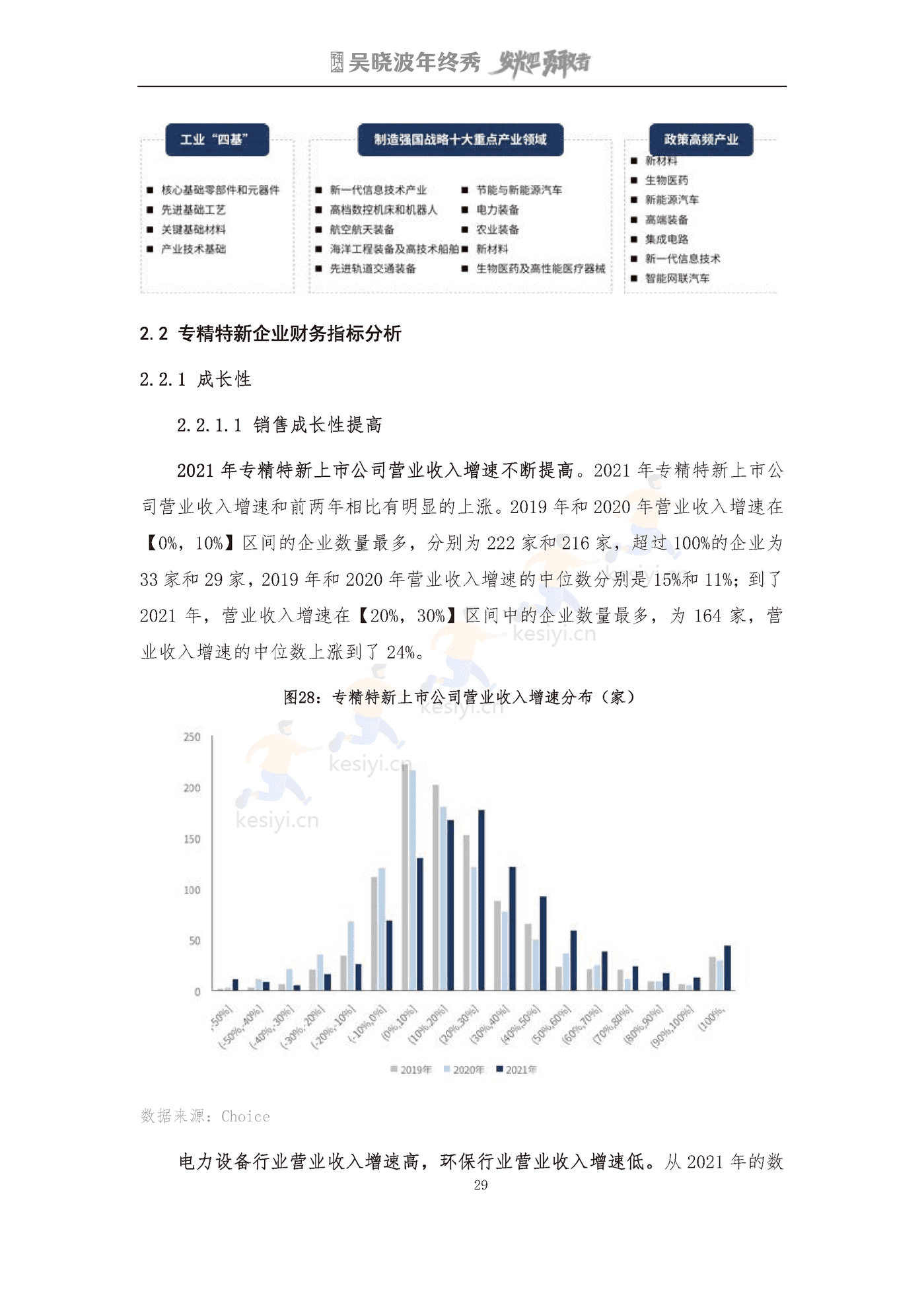 吴晓波2022年终秀-专精特新A股上市公司高质量发展研究报告 吴晓波2022年终秀-专精特新A股上市公司高质量发展研究报告