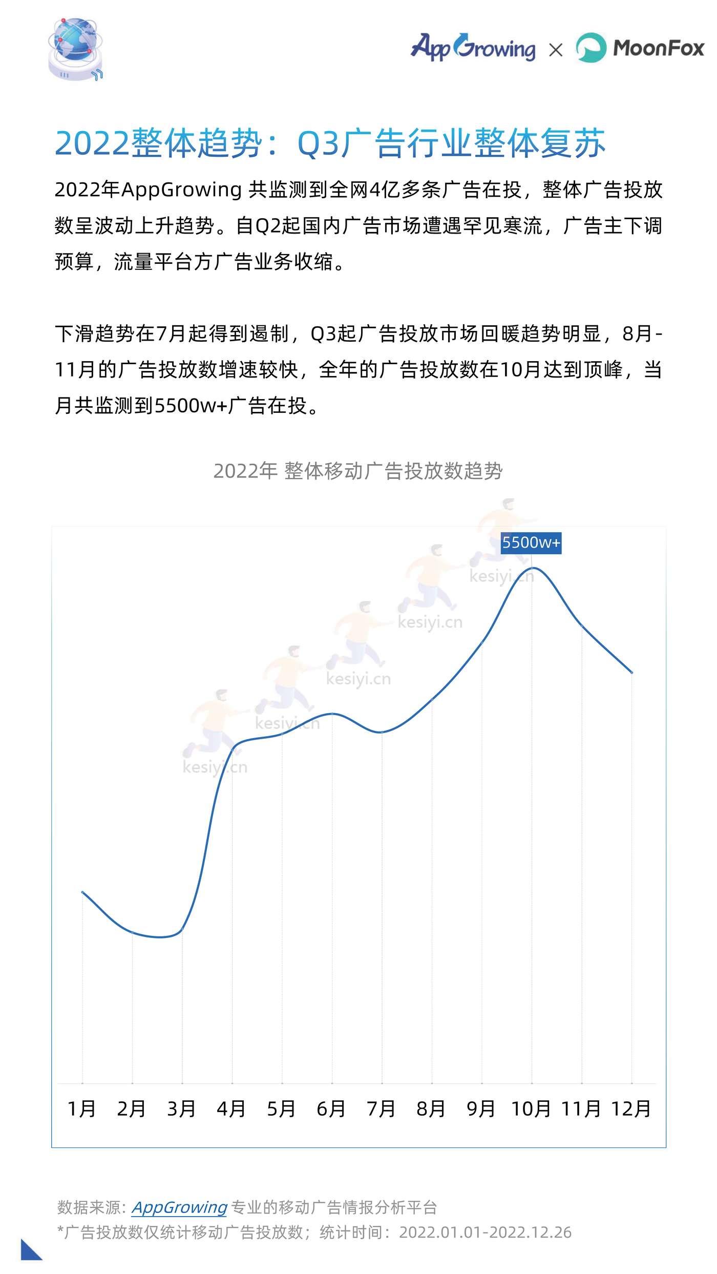 2022年度移动广告流量白皮书-AppGrowing&月狐数据(MoonFox) 2022年度移动广告流量白皮书-AppGrowing&月狐数据(MoonFox)