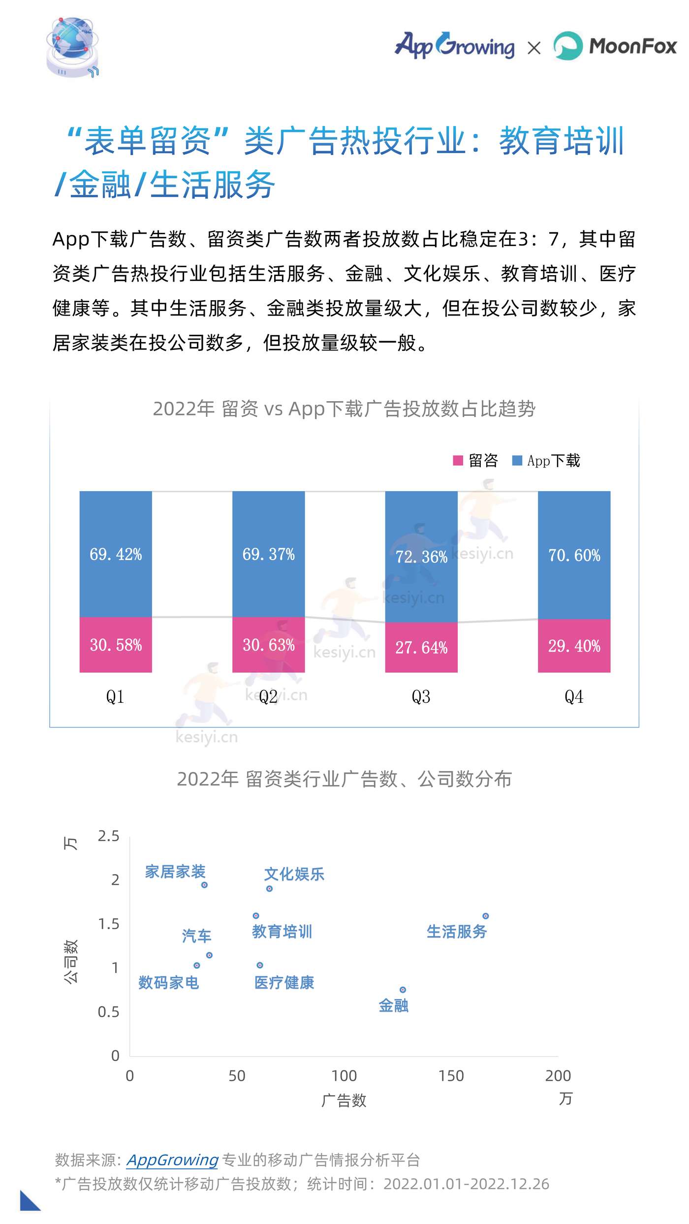 2022年度移动广告流量白皮书-AppGrowing&月狐数据(MoonFox) 2022年度移动广告流量白皮书-AppGrowing&月狐数据(MoonFox)