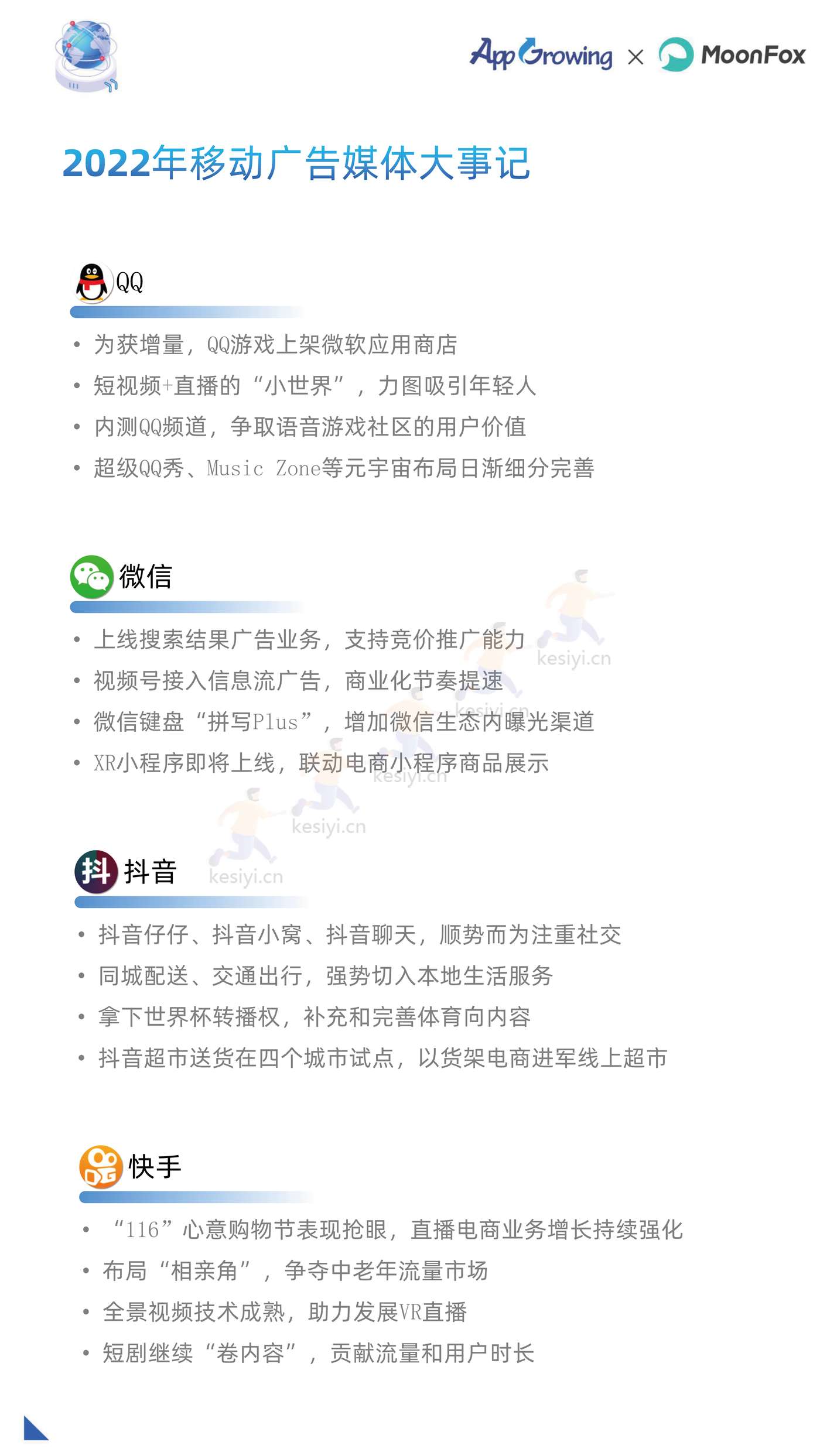 2022年度移动广告流量白皮书-AppGrowing&月狐数据(MoonFox) 2022年度移动广告流量白皮书-AppGrowing&月狐数据(MoonFox)
