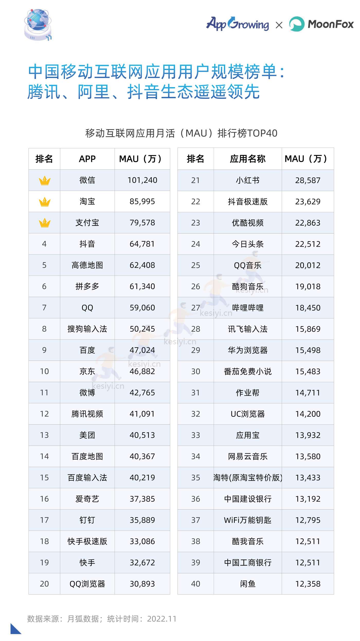 2022年度移动广告流量白皮书-AppGrowing&月狐数据(MoonFox) 2022年度移动广告流量白皮书-AppGrowing&月狐数据(MoonFox)