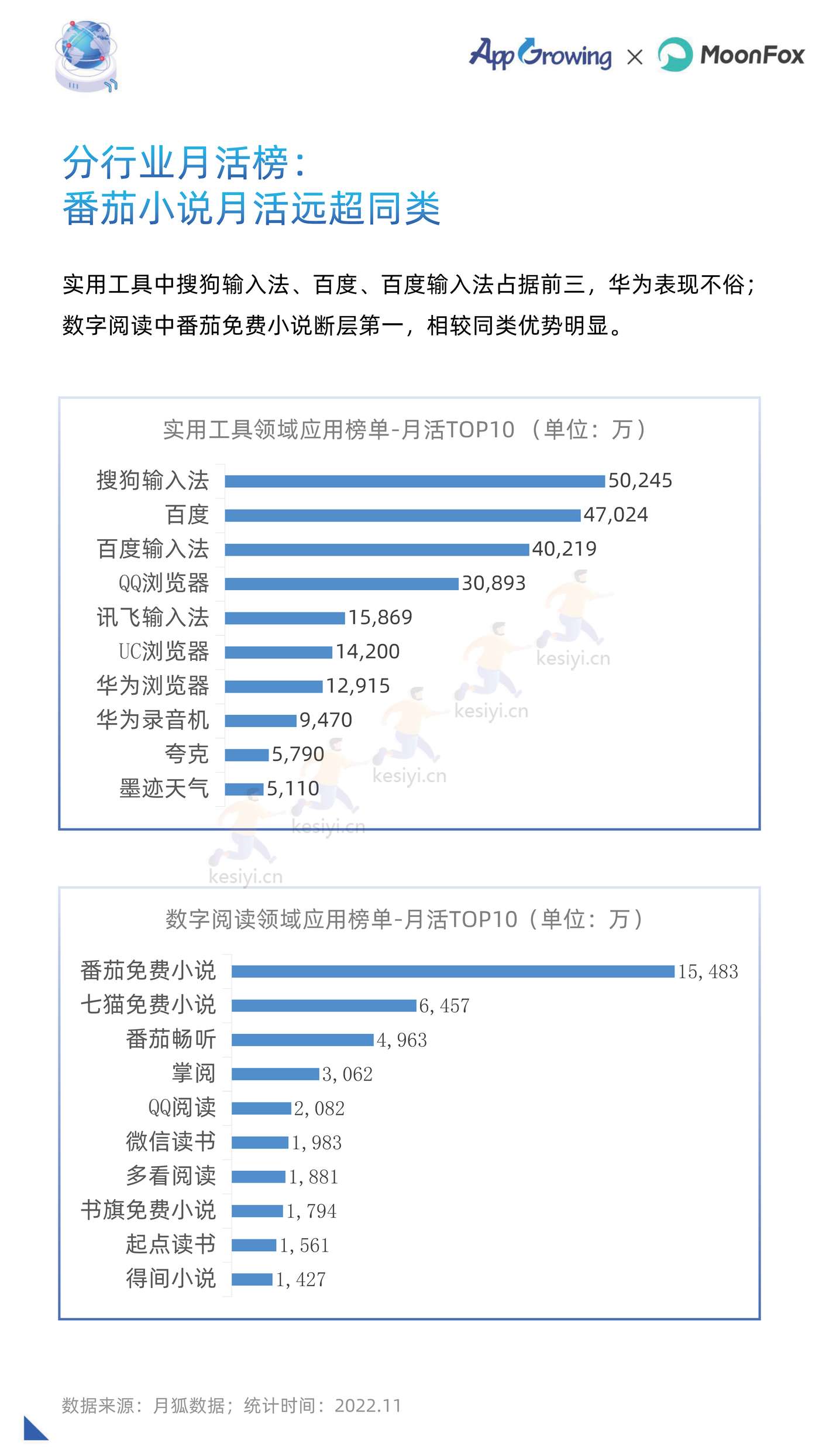 2022年度移动广告流量白皮书-AppGrowing&月狐数据(MoonFox) 2022年度移动广告流量白皮书-AppGrowing&月狐数据(MoonFox)